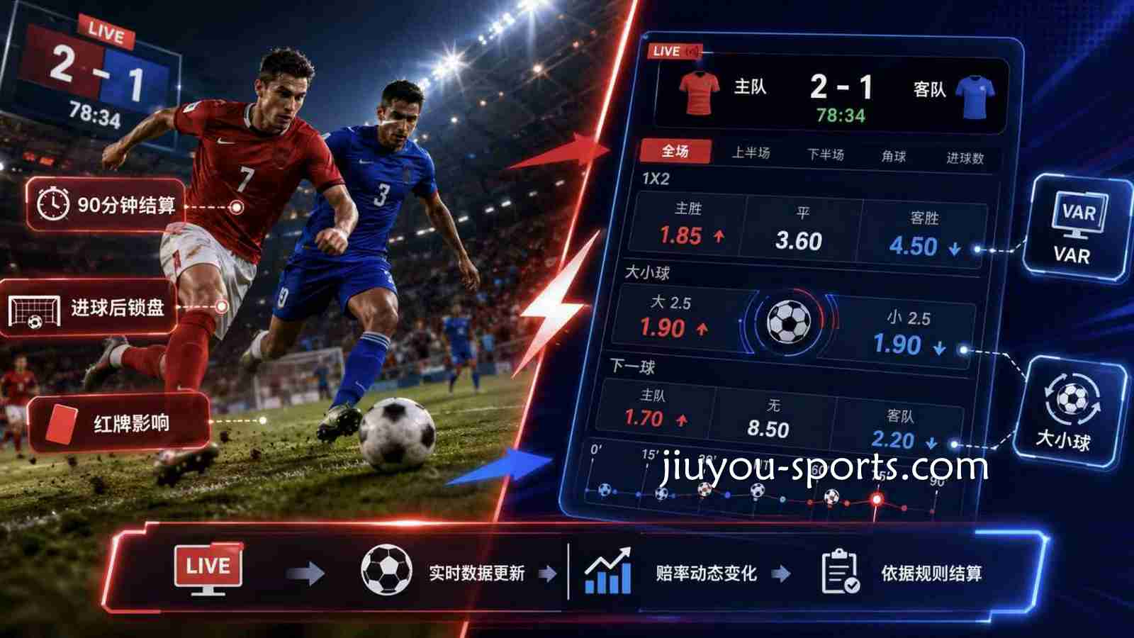 九游娱乐 | 足球滚球投注规则
