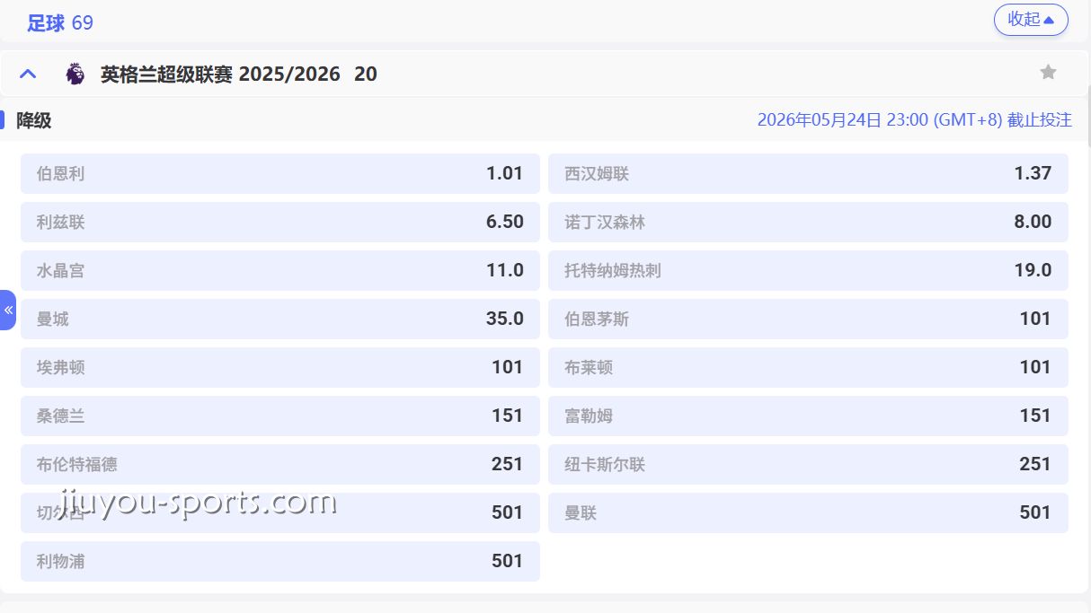 九游娱乐 | 英超降级竞猜盘口