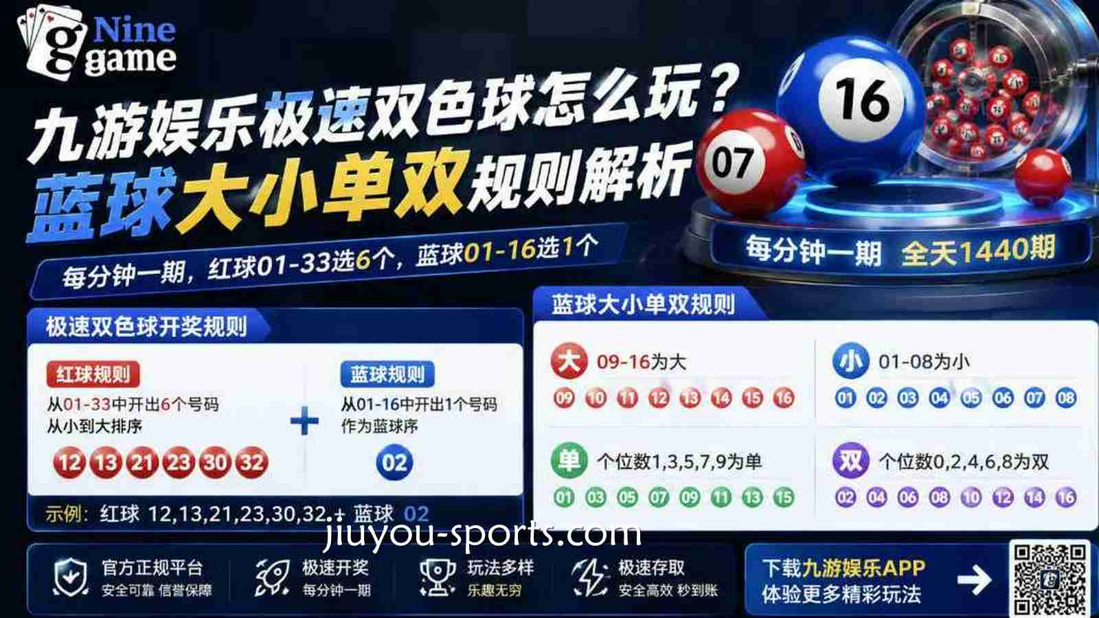 九游娱乐《极速双色球》怎么玩？蓝球大小单双规则解析