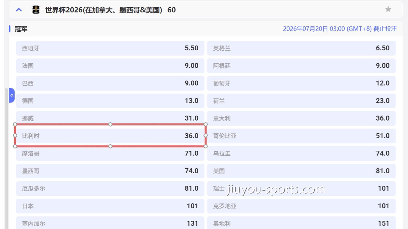 九游娱乐2026世界杯比利时夺冠赔率分析：红魔已跌落神坛？