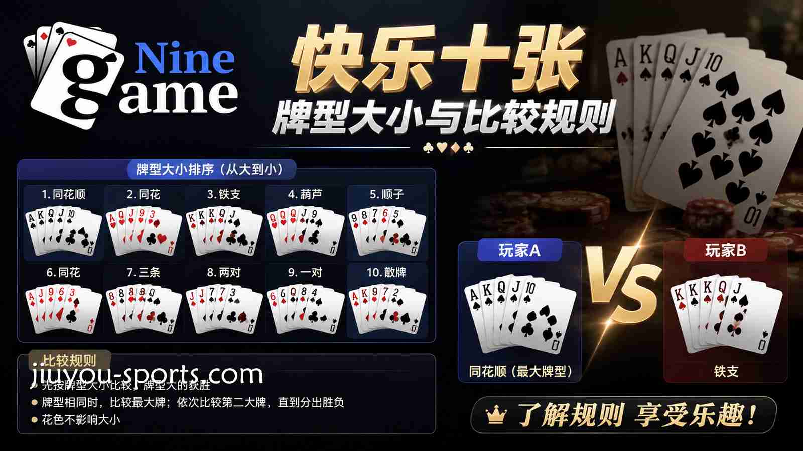 九游娱乐《快乐十张》牌型大小与比较规则