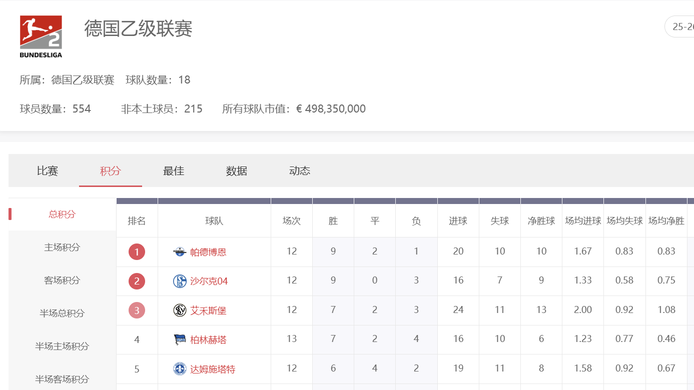 九游娱乐德乙投注全攻略：最全面的德乙分析与下注技巧指南