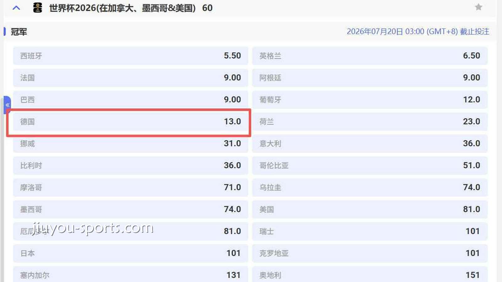 九游娱乐2026世界杯冠军投注解析：德国夺冠赔率第七名是否被低估？