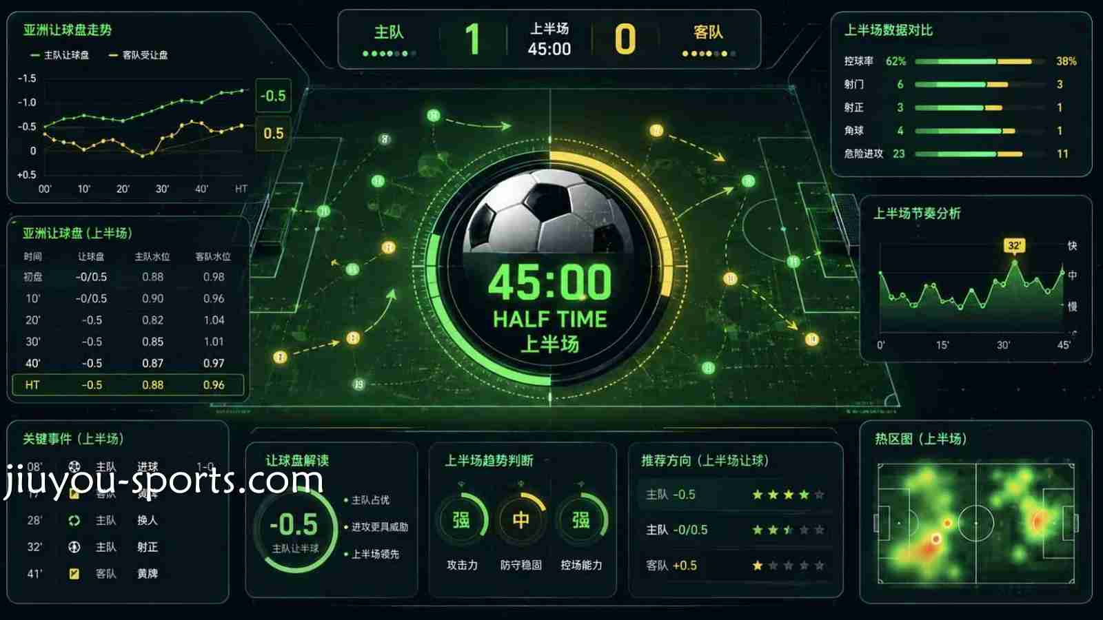 九游娱乐 | 世界杯半场投注