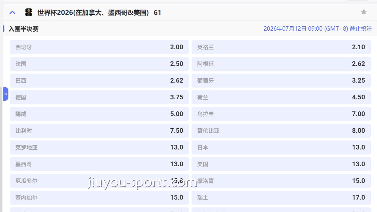 九游娱乐2026世界杯半决赛玩法解析｜九游体育盘口赔率全面一览