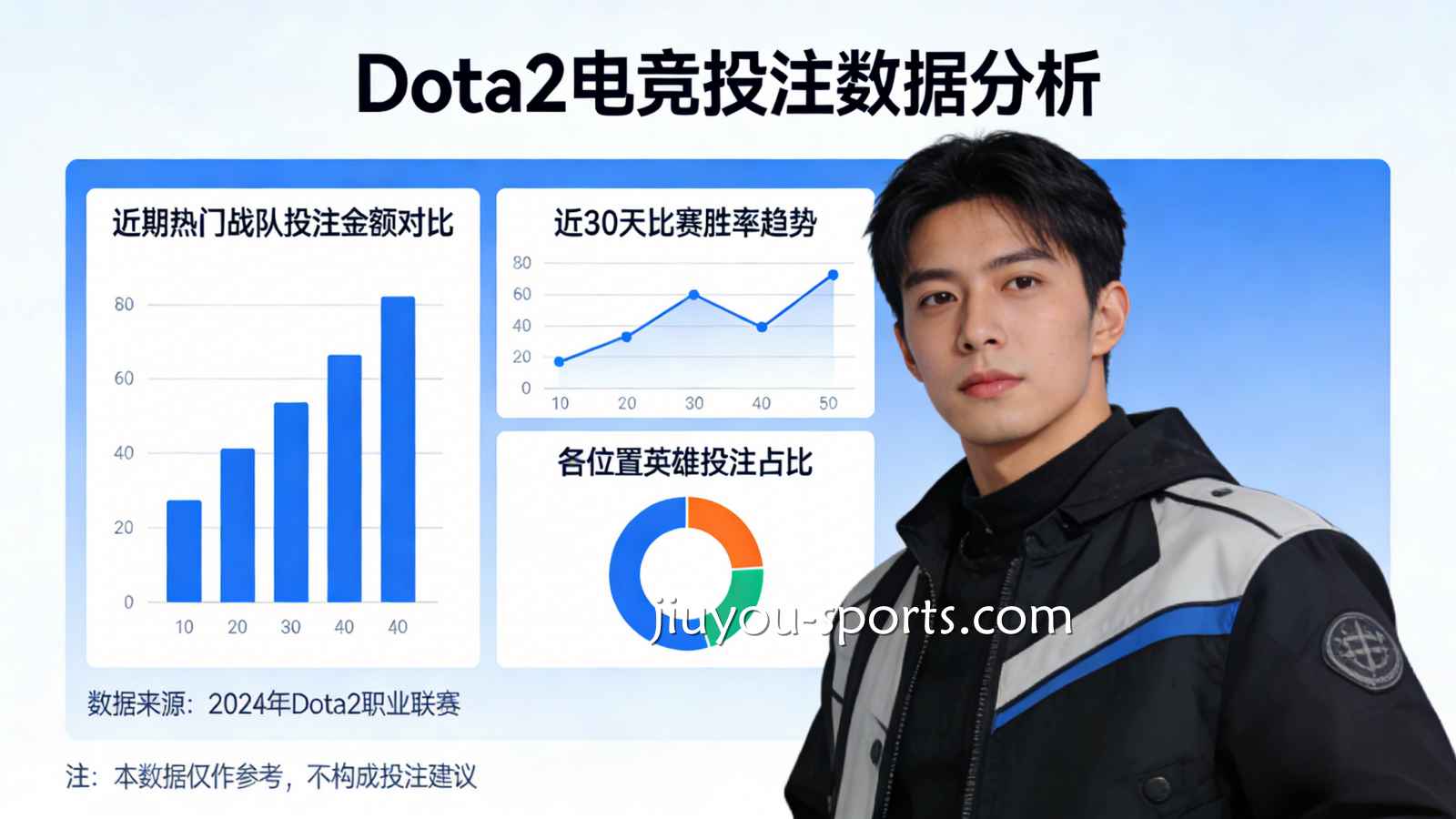 九游娱乐 | Dota2电竞投注数据分析