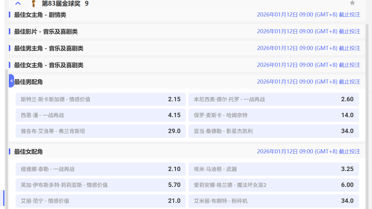 九游娱乐 | 金球奖最佳配角