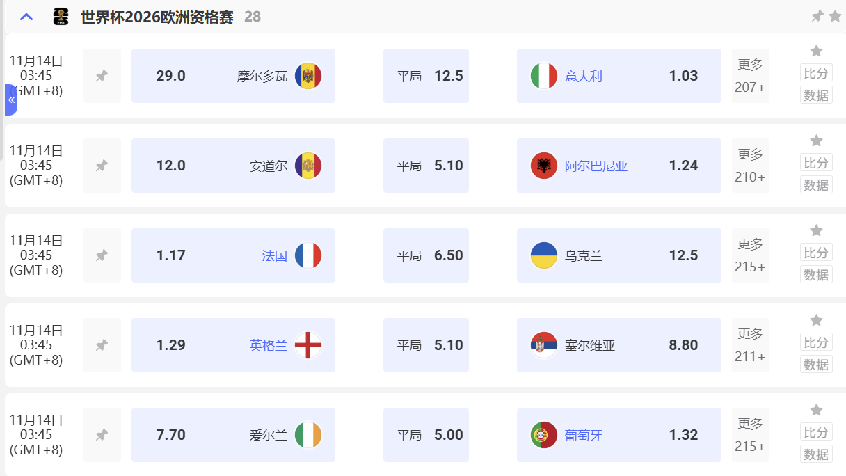 九游娱乐世界杯投注攻略:一文看懂2026世界杯预选赛赛制! 九游娱乐世界杯投注攻略:一文看懂2026世界杯预选赛赛制!