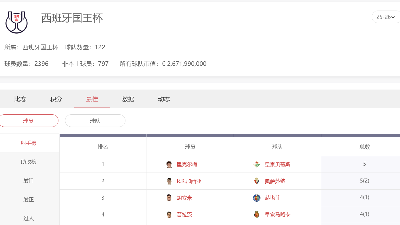 国王杯投注怎么玩才稳？九游娱乐详解实战技巧与分析重点