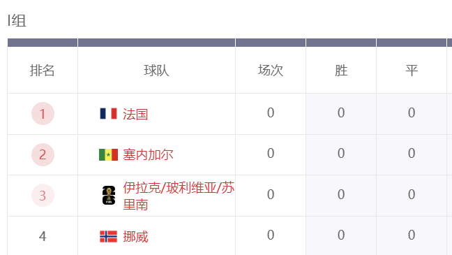 九游娱乐 | 世界杯死亡之组