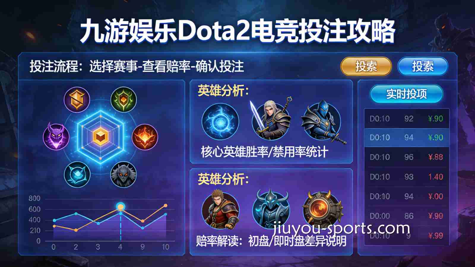 九游娱乐Dota2电竞投注攻略：从Dota2数据分析到精准下注